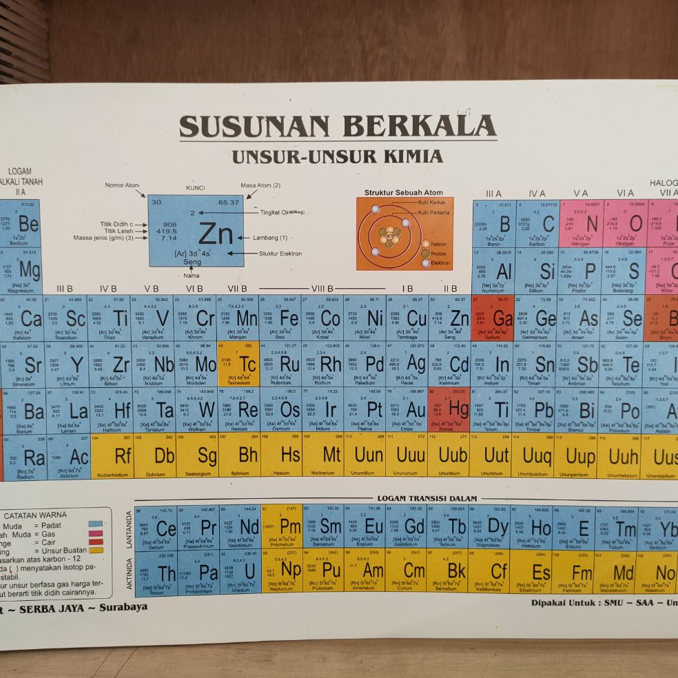 Detail Download Tabel Periodik Unsur Kimia Terbaru Nomer 39