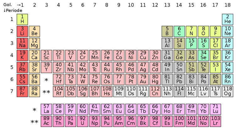 Detail Download Tabel Periodik Unsur Kimia Terbaru Nomer 44