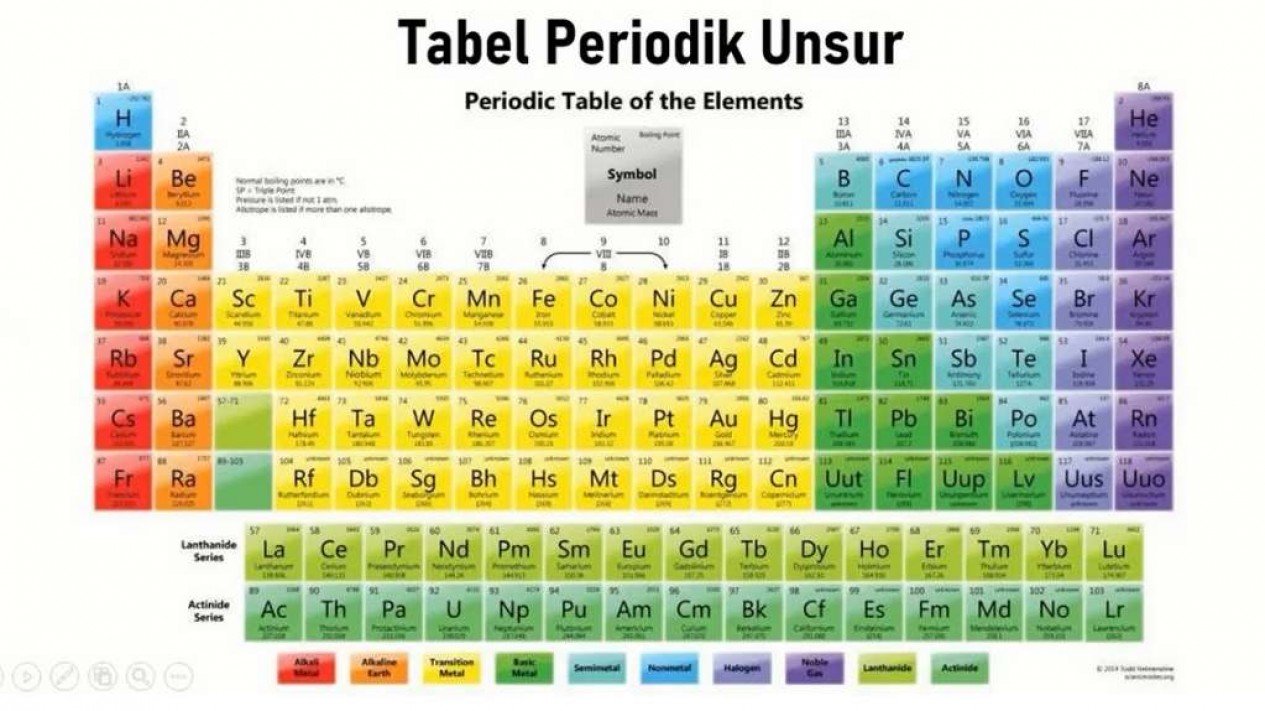 Detail Download Tabel Periodik Unsur Kimia Terbaru Nomer 48
