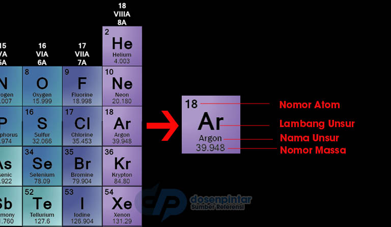 Detail Download Tabel Periodik Unsur Kimia Terbaru Nomer 51