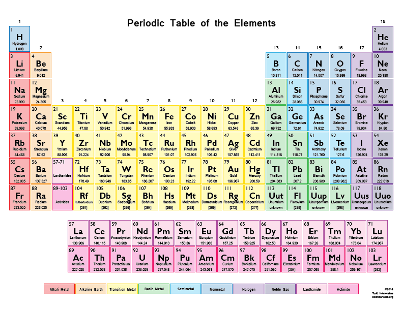 Detail Download Tabel Periodik Unsur Kimia Terbaru Nomer 53