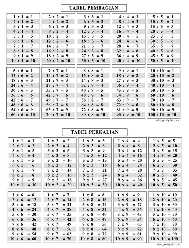 Download Tabel Perkalian - KibrisPDR