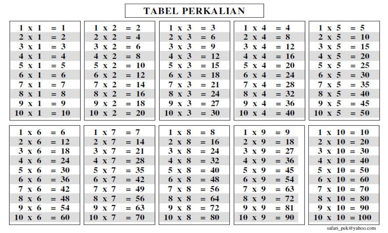 Detail Download Tabel Perkalian Nomer 14