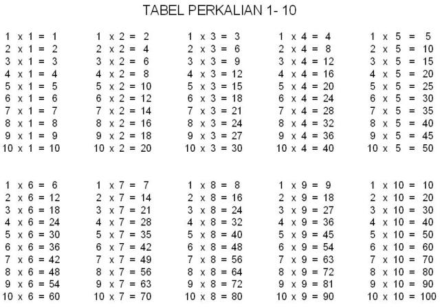 Detail Download Tabel Perkalian Nomer 19