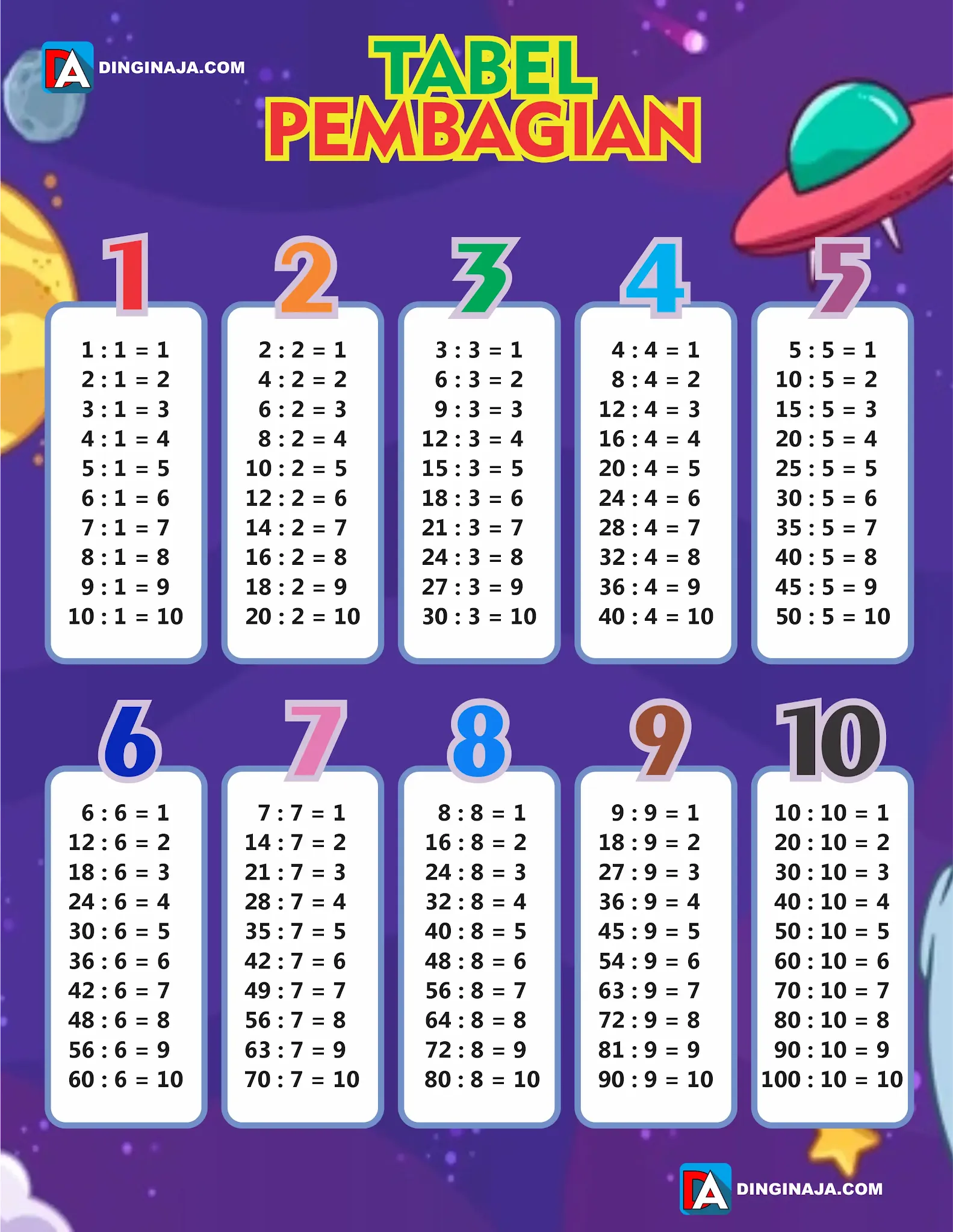 Detail Download Tabel Perkalian Nomer 22