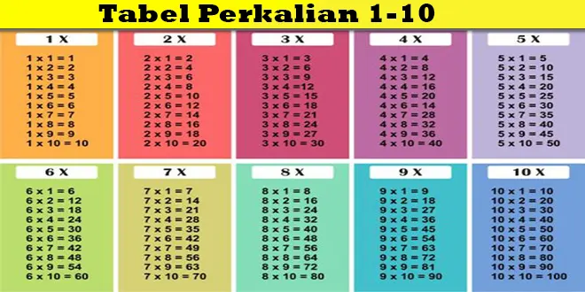 Detail Download Tabel Perkalian Nomer 25