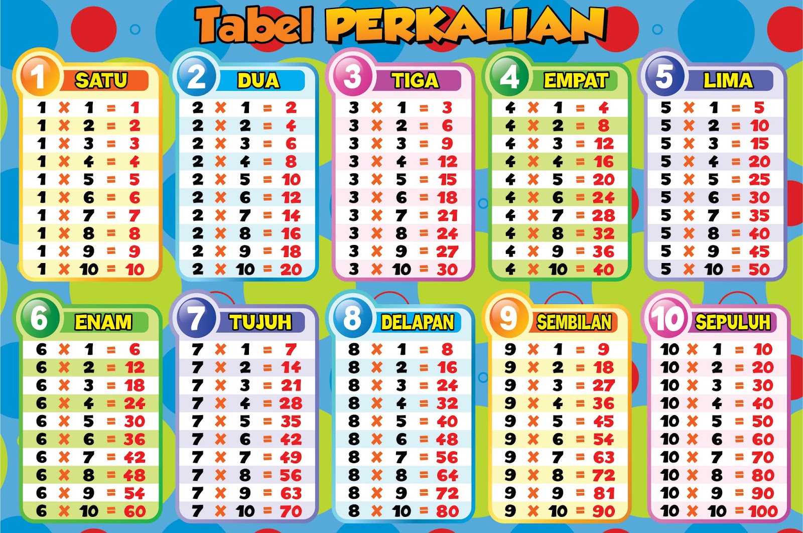 Detail Download Tabel Perkalian Nomer 26