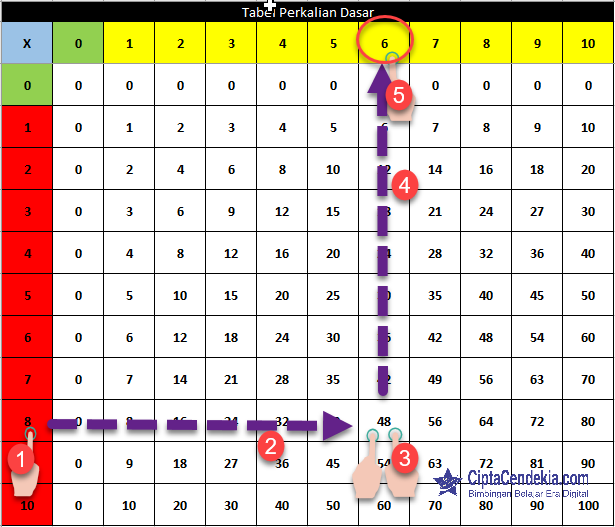 Detail Download Tabel Perkalian Nomer 27