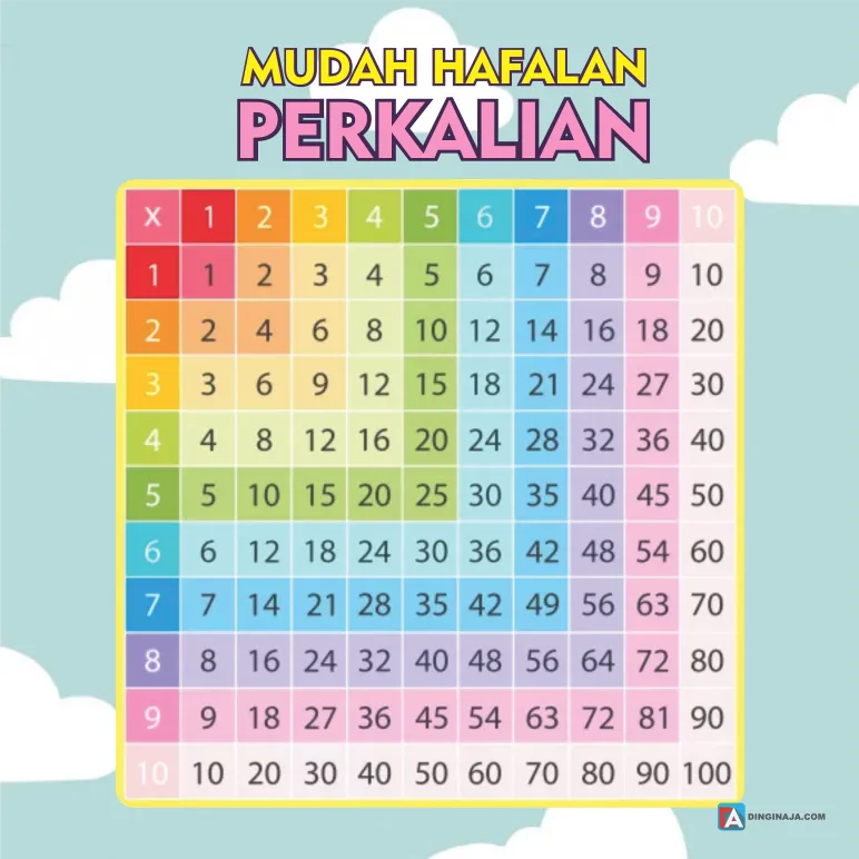 Detail Download Tabel Perkalian Nomer 31