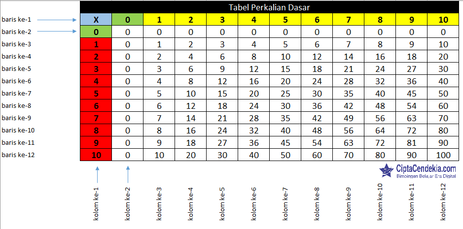 Detail Download Tabel Perkalian Nomer 41