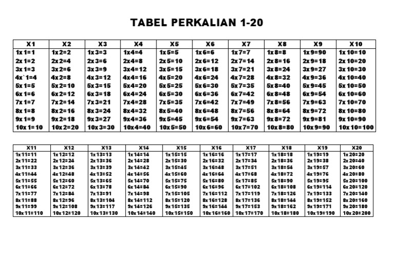 Detail Download Tabel Perkalian Nomer 44