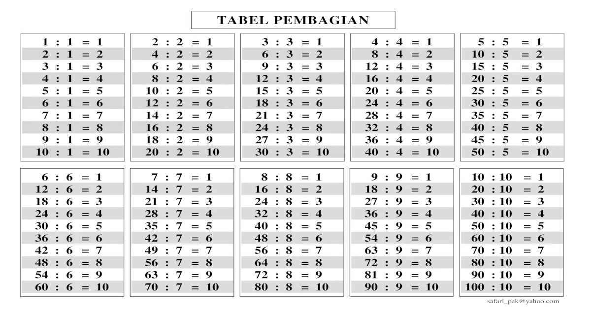 Detail Download Tabel Perkalian Nomer 51