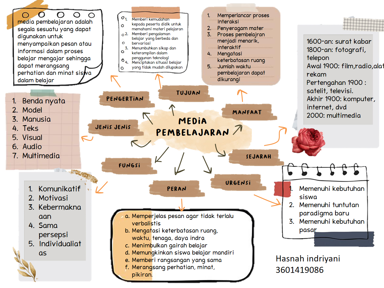 Detail Download Template Peta Konsep Word Nomer 25