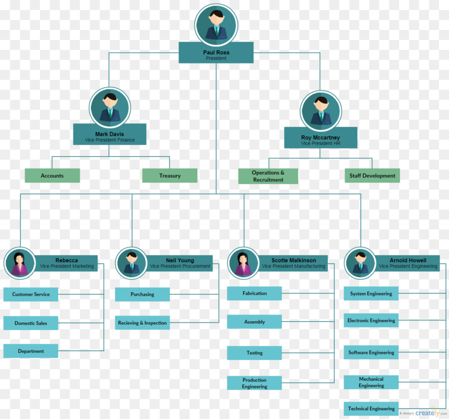 Detail Download Template Struktur Organisasi Nomer 14