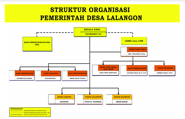 Detail Download Template Struktur Organisasi Nomer 55