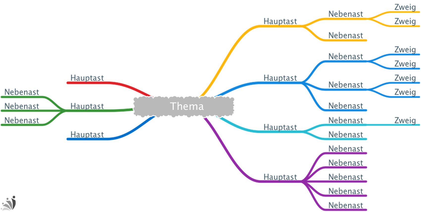 Detail Kommunikation Mindmap Nomer 3