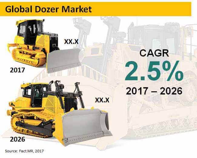 Detail Dozer Images Nomer 55