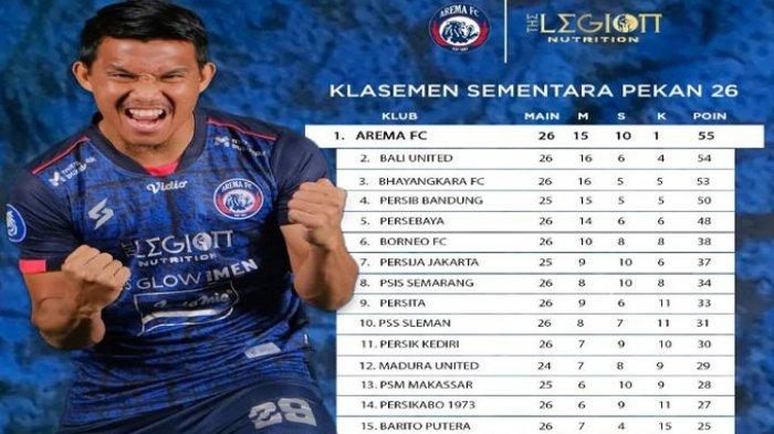 Detail Dp Arema Nomer 28