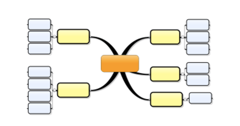 Detail Natur Mindmap Nomer 12