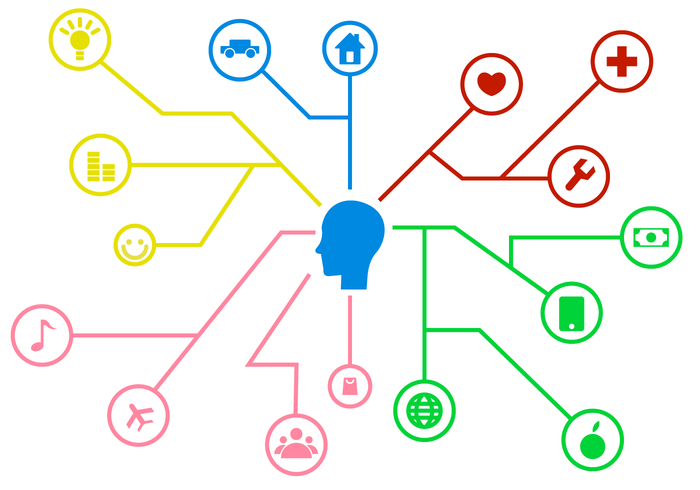 Detail Natur Mindmap Nomer 13