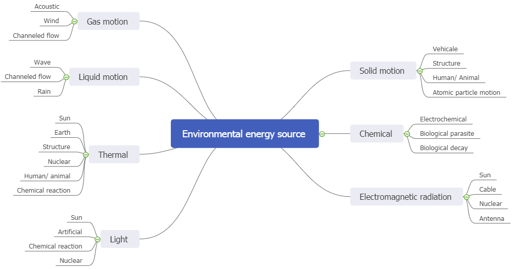 Detail Natur Mindmap Nomer 2