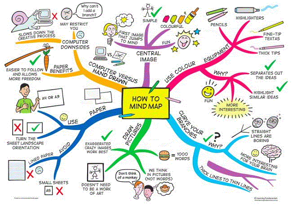 Detail Natur Mindmap Nomer 16