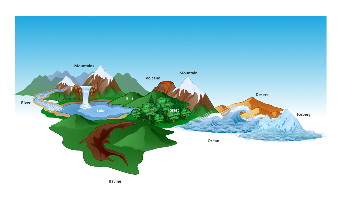 Detail Natur Mindmap Nomer 18