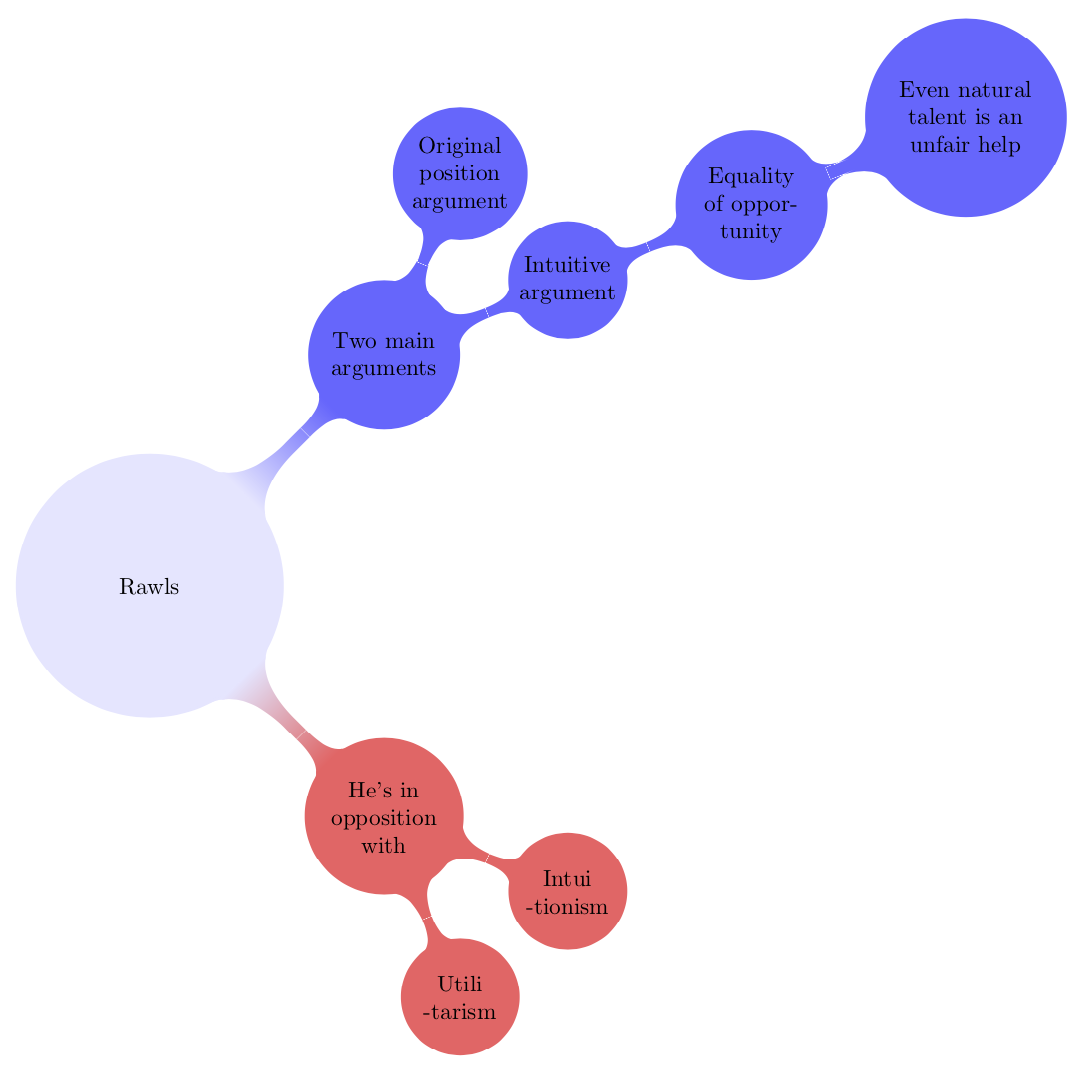 Detail Natur Mindmap Nomer 22