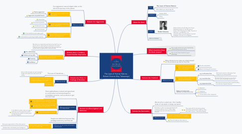 Detail Natur Mindmap Nomer 4