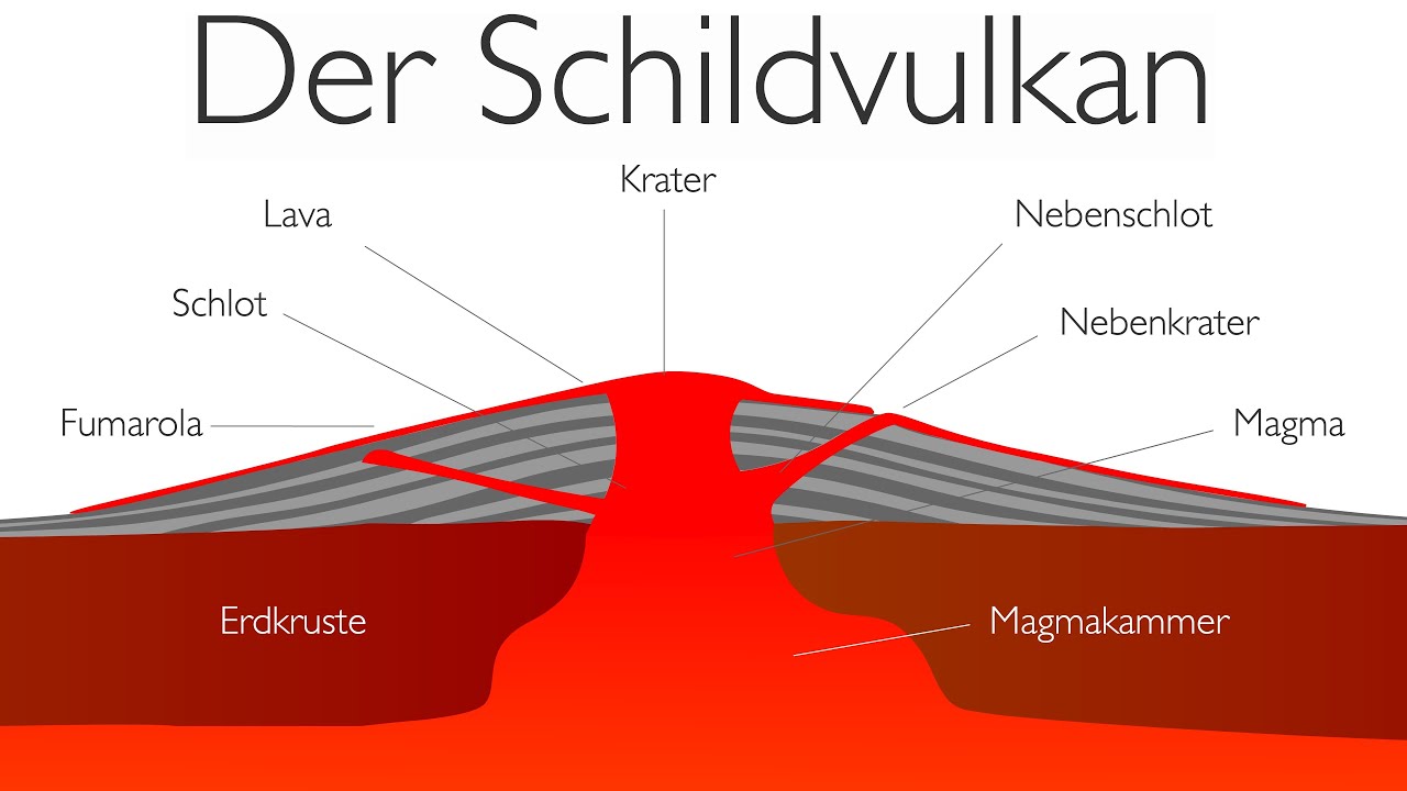 Detail Vulkan Zeichnung Einfach Nomer 2