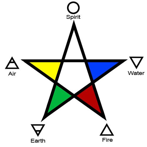 Detail Wicca Pentagram Elements Nomer 2