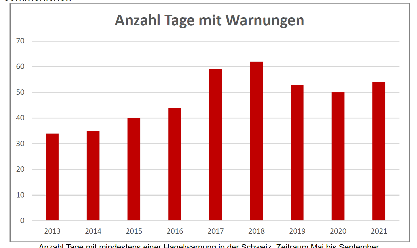 Detail Anzahl Der Tage Von Bis Nomer 17