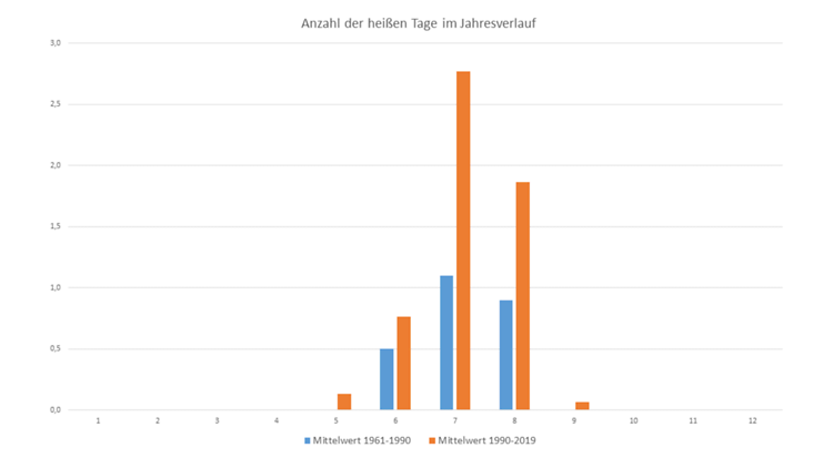 Detail Anzahl Der Tage Von Bis Nomer 21