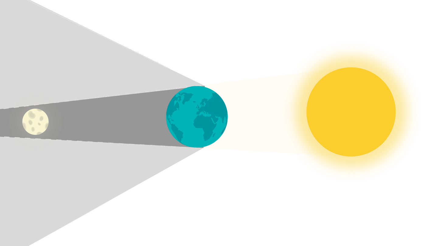 Detail Mondfinsternis Zeichnung Nomer 8