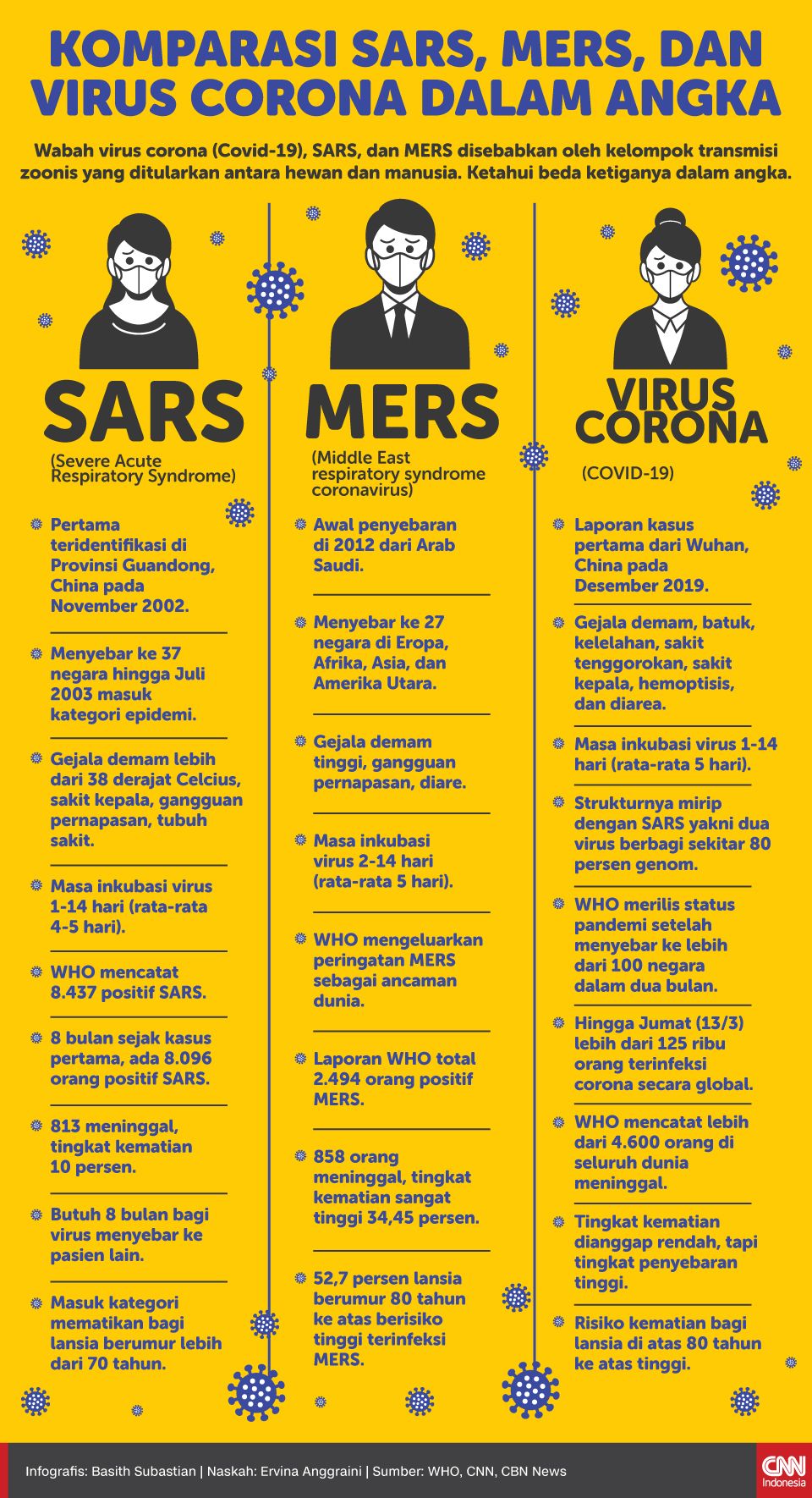 Detail Dp Bbm Sakit Tenggorokan Nomer 34