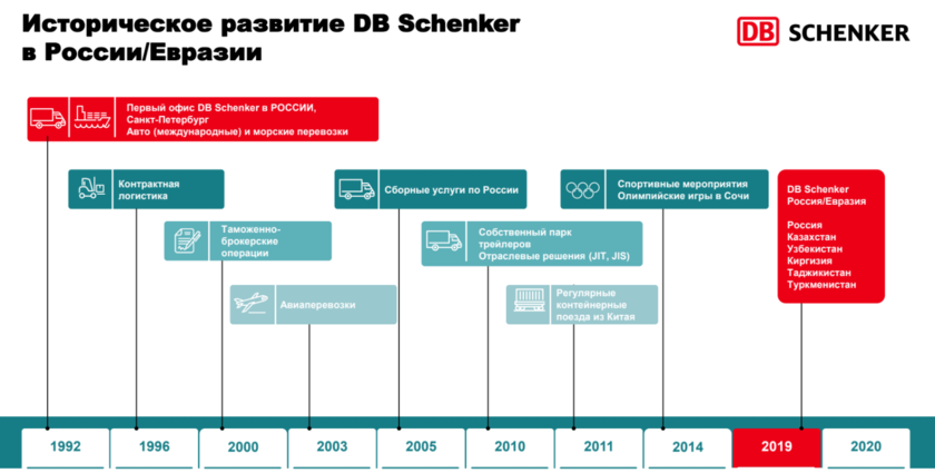 Detail Db Schenker Png Nomer 20