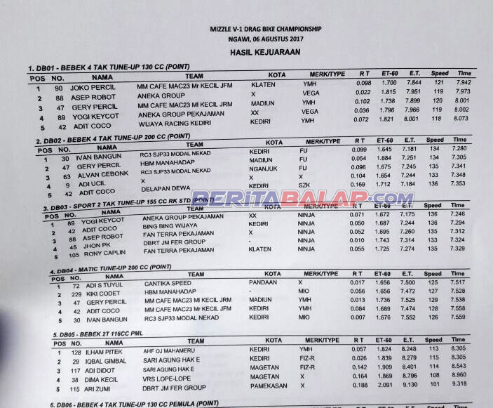Detail Drag Bike Ngawi Nomer 46