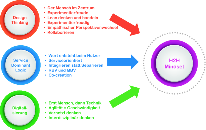 Detail Mensch Natur Technik Bilder Nomer 19