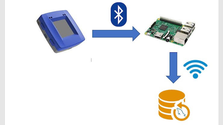 Detail Nxp Iot Rapid Prototyping Kit Nomer 7