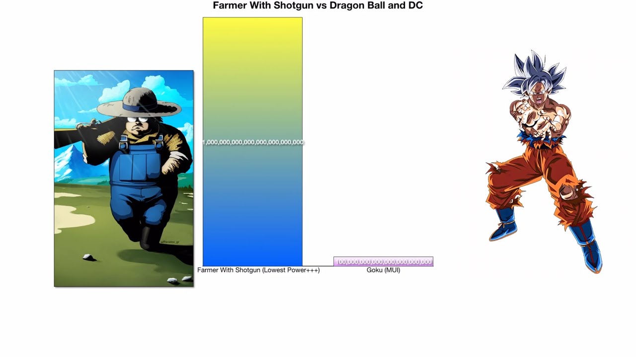 Detail Dragon Ball Z Farmer With Shotgun Nomer 19