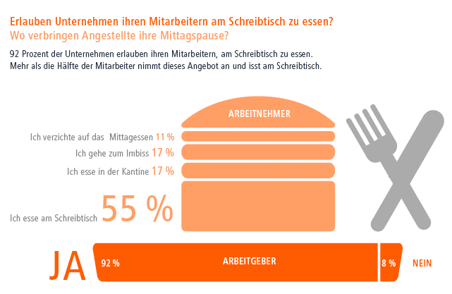 Detail Bilder Mittagspause Nomer 22