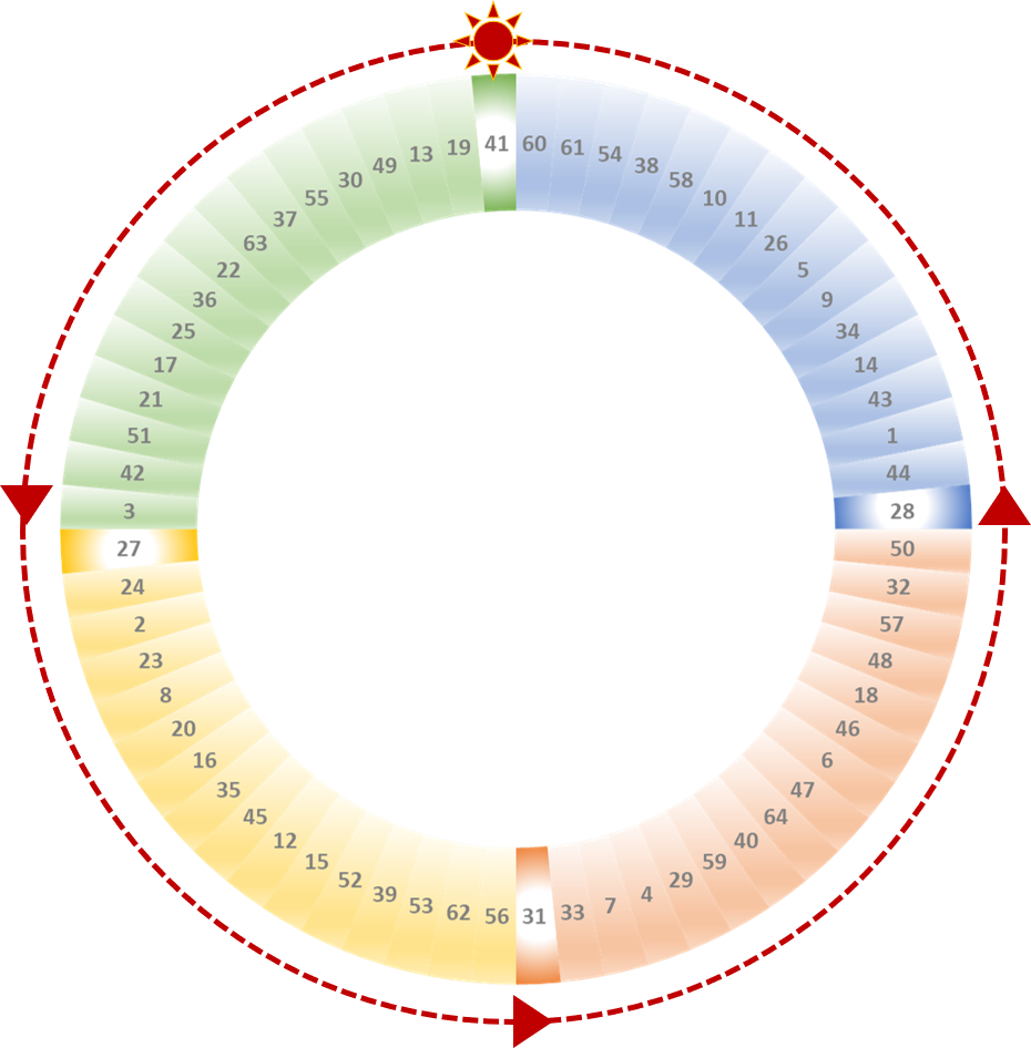 Detail Neujahr Timer Nomer 6