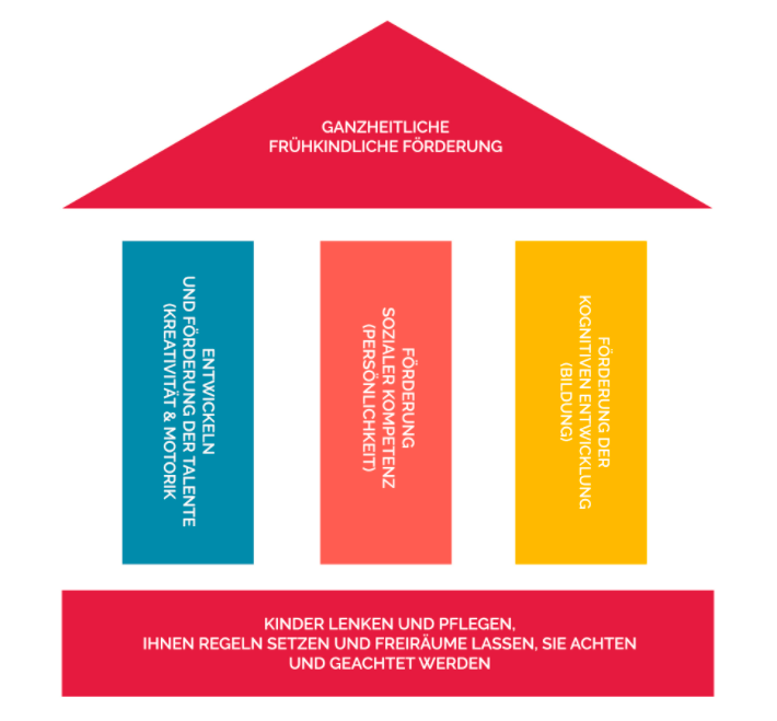 Detail Vorschulprogramm Kindergarten Nomer 24