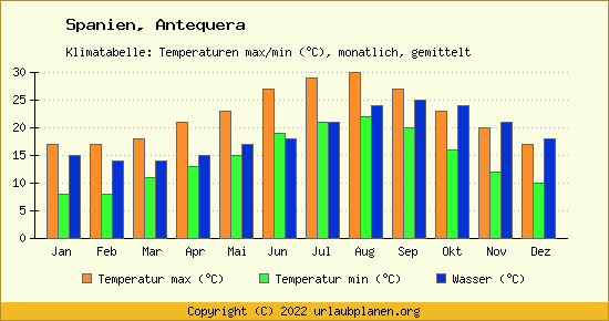 Detail Antequera Spanien Nomer 8