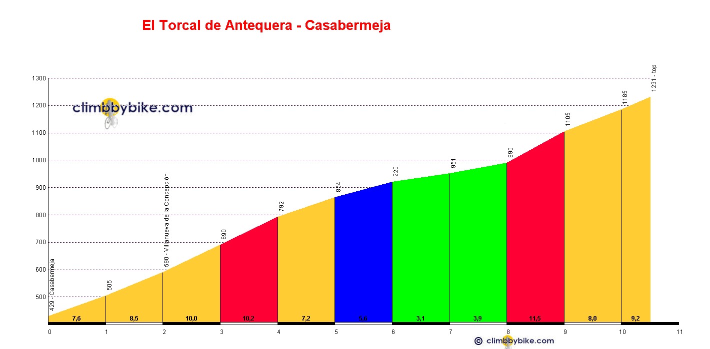 Detail Antequera Spanien Nomer 10