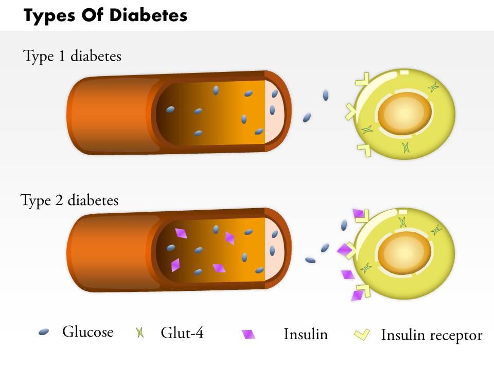 Detail Background Ppt Diabetes Nomer 50