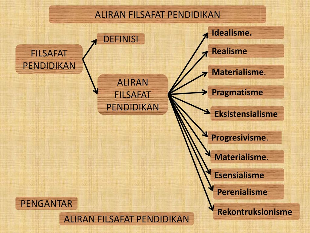 Detail Background Ppt Filsafat Nomer 41