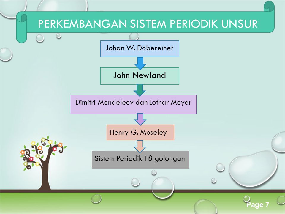 Detail Background Ppt Kimia Unsur Nomer 37