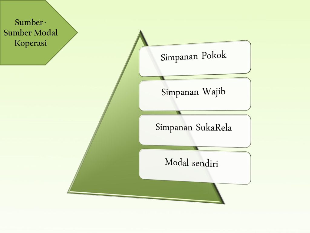 Detail Background Ppt Koperasi Nomer 12