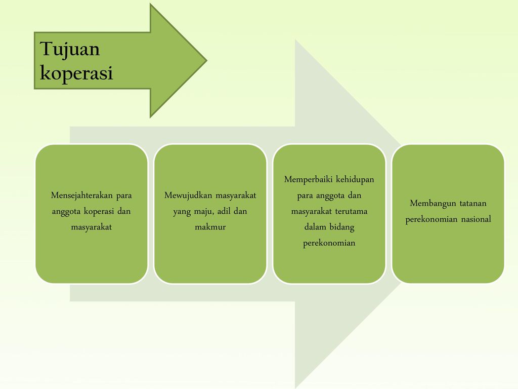 Detail Background Ppt Koperasi Nomer 48
